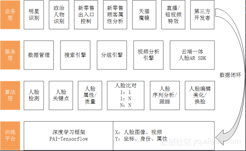 Idst的人脸与文字识别技术 知乎