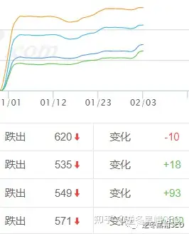 百度权重从0到1_百度权重从0到100