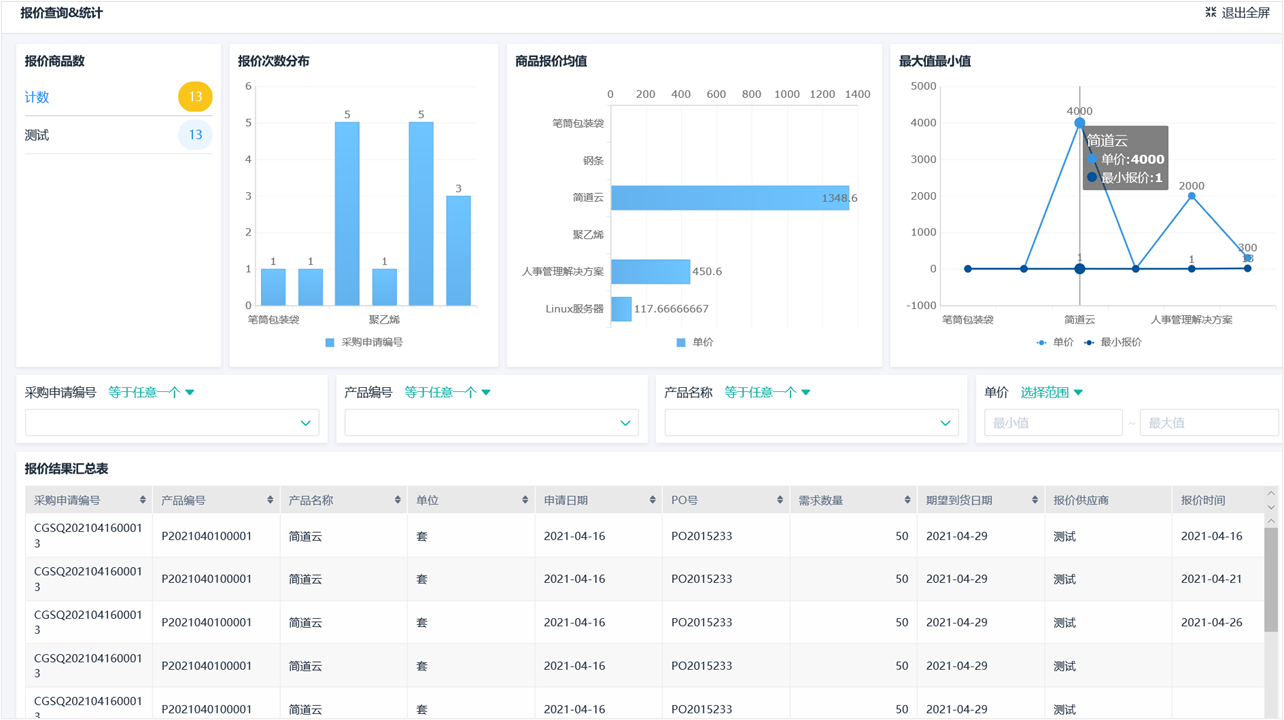 协同采购,数字化采购管理系统,采购一体化平台