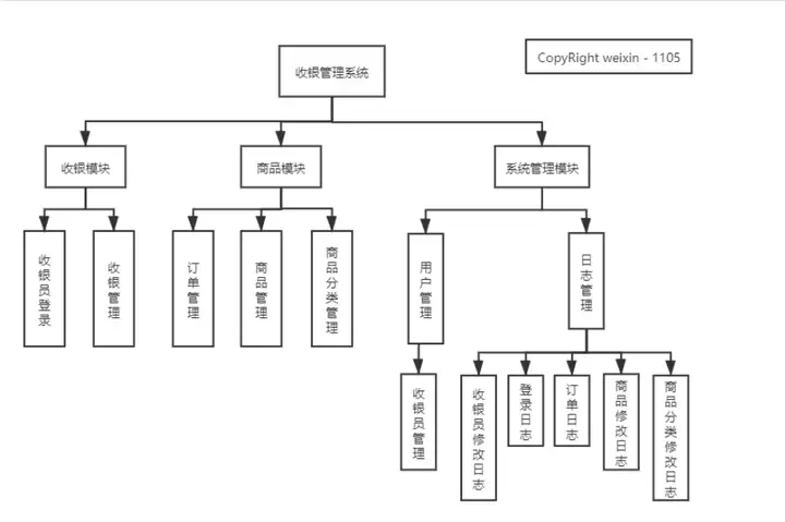 收银系统用例图图片