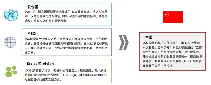 到底什么是ESG? 到底什么是ESG?