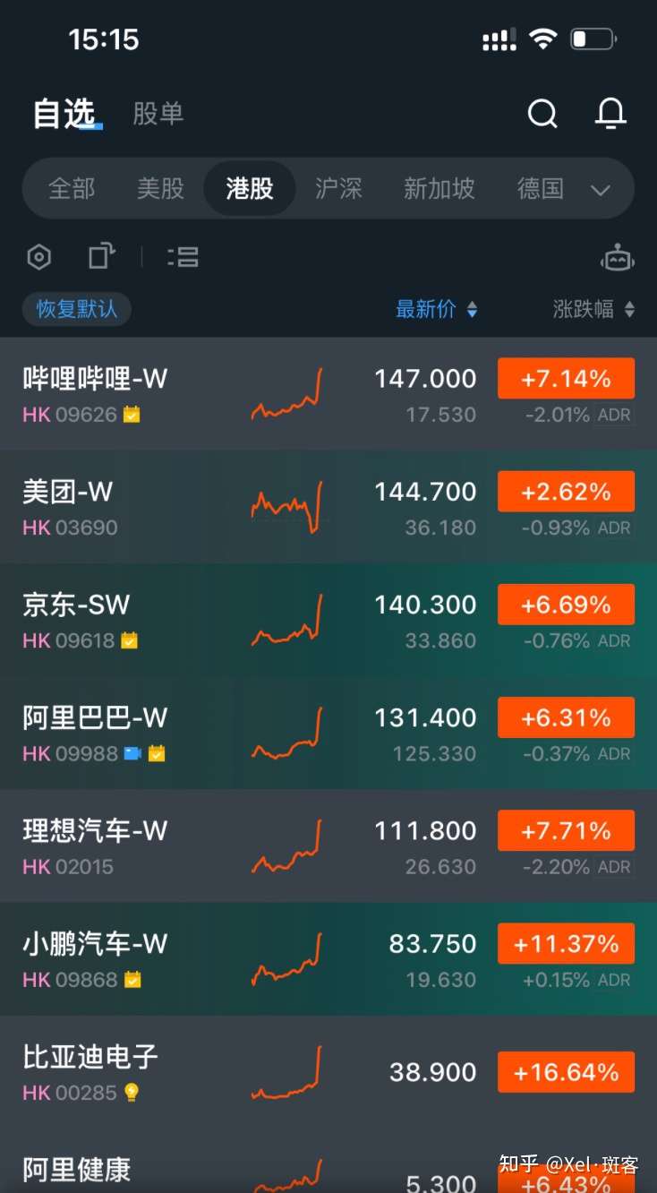 中美达成贸易协定,港股飙升!25年5月可以港股永久免佣金的港美股券商一览