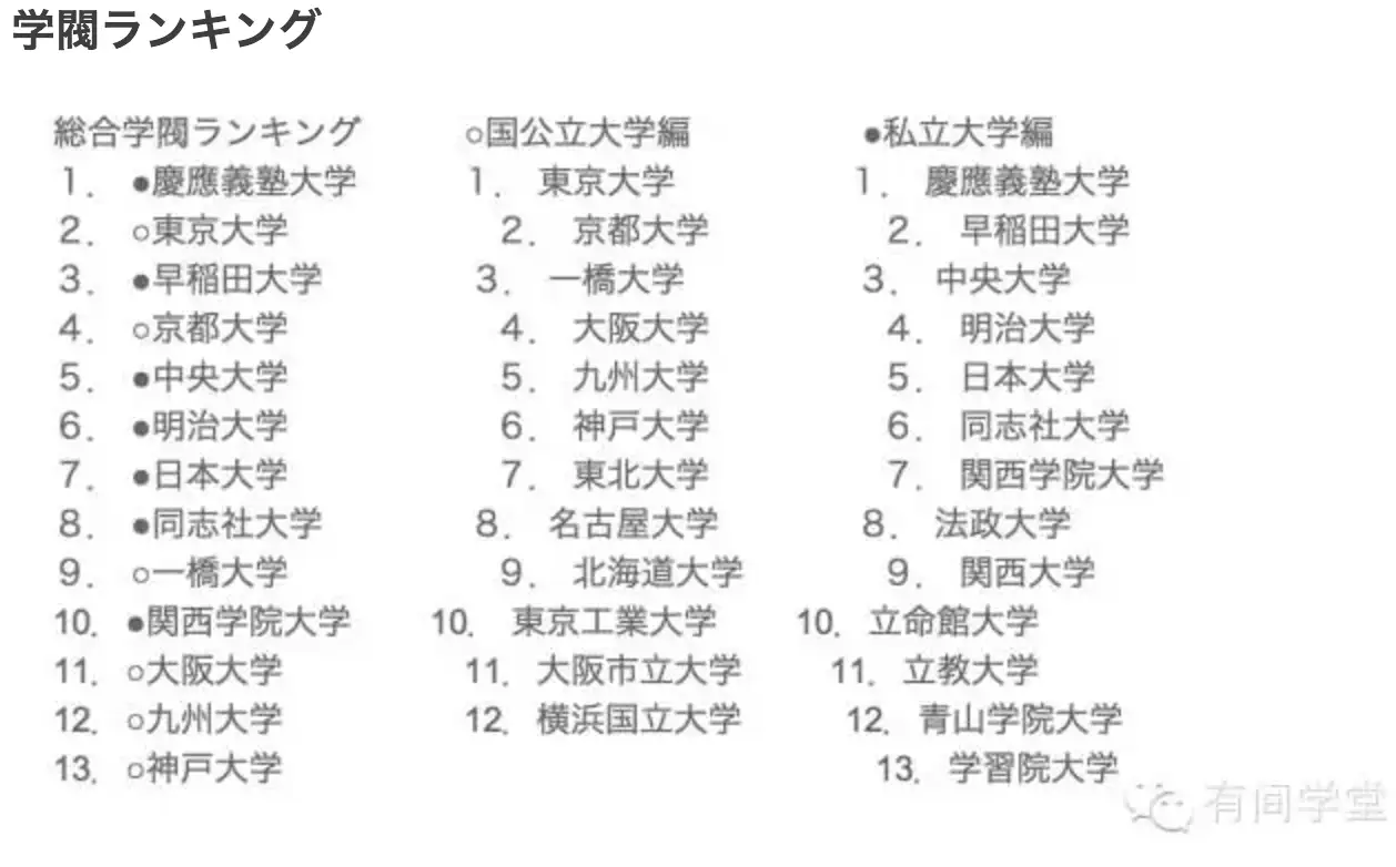 日本留学之只有学霸知道的世界－学阀- 知乎