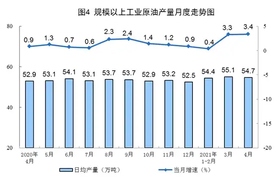 国家统计局发布2021年4月份能源生产情况