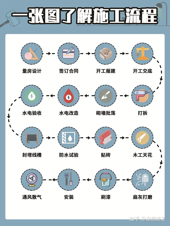必看！保姆级装修全流程详解，3分钟包学包会！(图2)