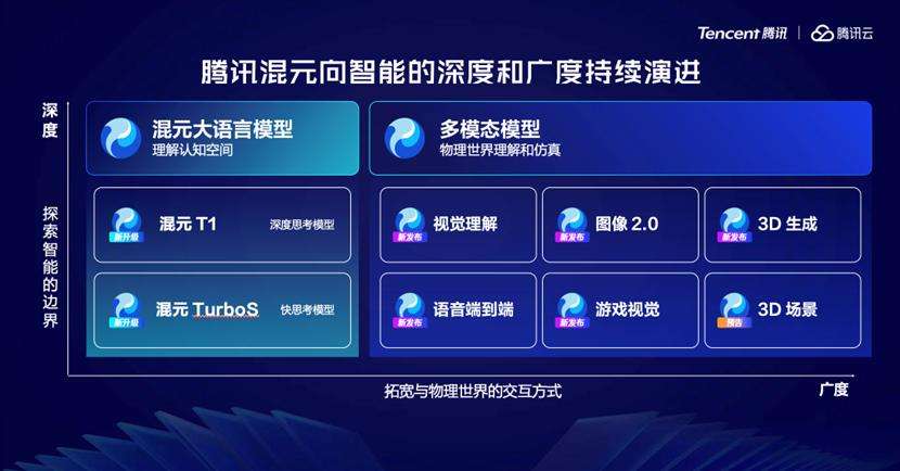 Agent成了腾讯AI最大的牌面