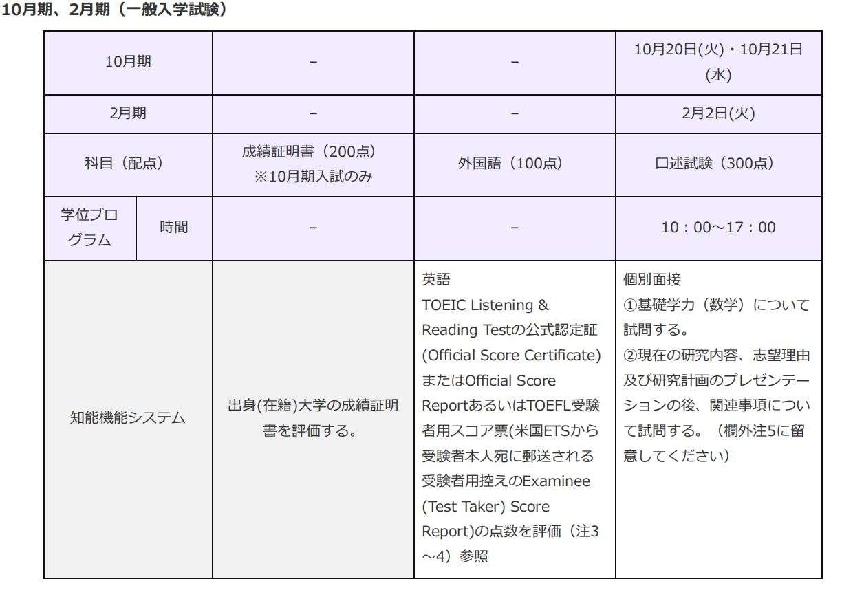 卒業後の進路 筑波大学 理工学群数学類 大学院数学学位プログラム