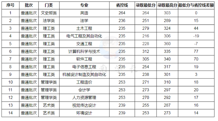 图片[8]-2023年江西专升本各院校录取分数线，持续跟新！-卷我吧论坛-一个属于江西大学生的学习圈子