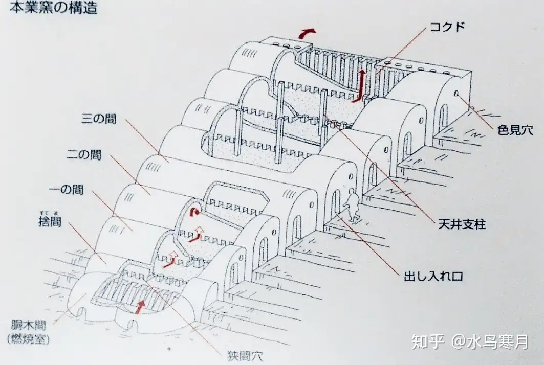 160年前仕様されて居た登り釜の柱-