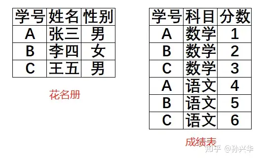 Power BI之DAX神功：第3卷第4回ADDCOLUMNS函数你不一定会用- 知乎