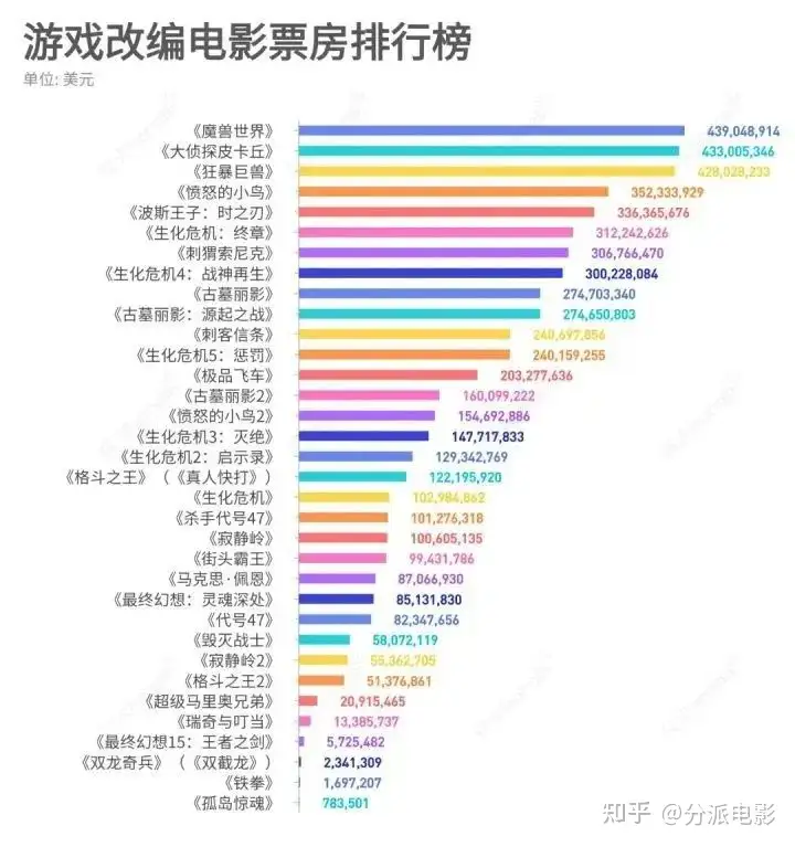 《龙与地下城:侠盗荣耀》特效爽片,游戏改编电影是条死路?