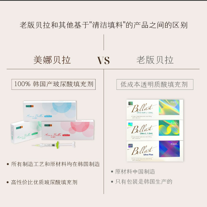 美娜贝拉玻尿酸 vs 贝拉玻尿酸