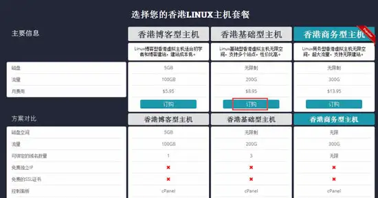 送域名的HostEase香港PHP空间购买教程