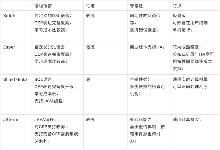 技术u2013 javy