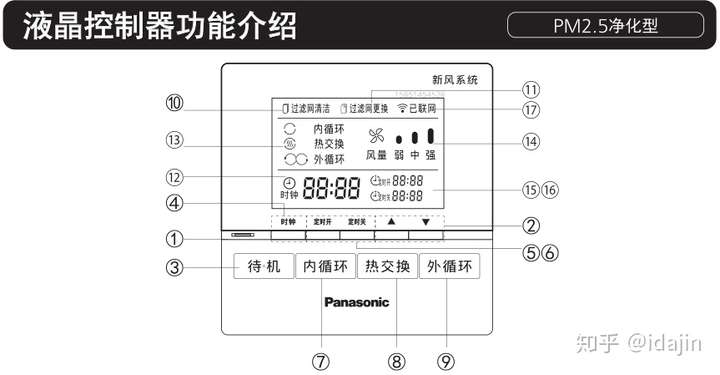 松下新风线控面板使用说明书松下全热交换器有线控器操作方法过滤网