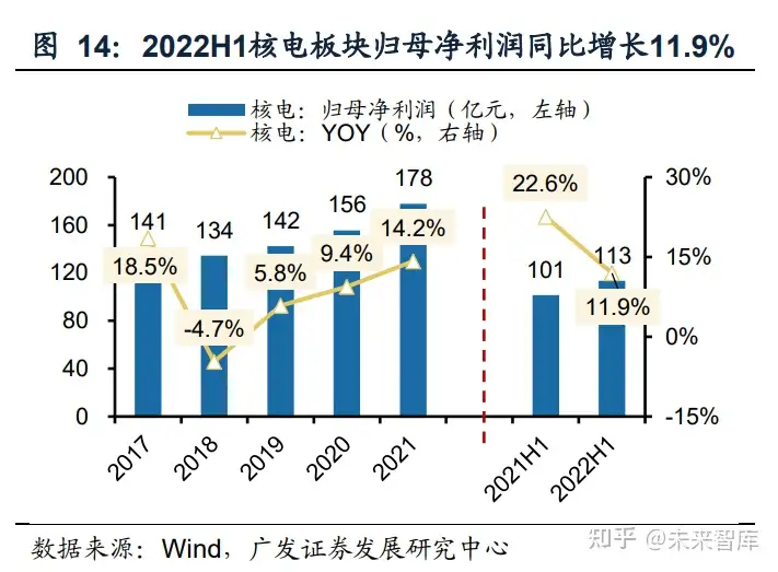 电力行业分析：火电盈利持续改善，绿电加速建设