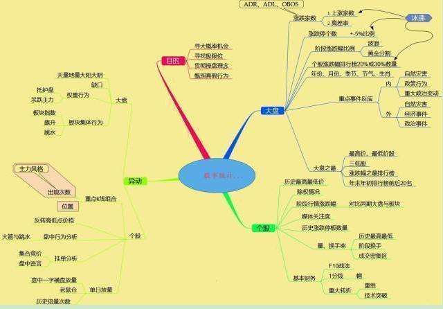 股价从112元跌到3元的股票（未来暴涨1000倍的股票）