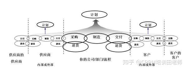 分析戴尔公司供应链的特点=戴尔公司的供应链管理案例分析