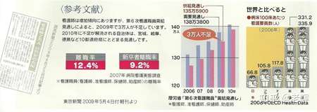 日本为什么要引进中国护士呢 知乎