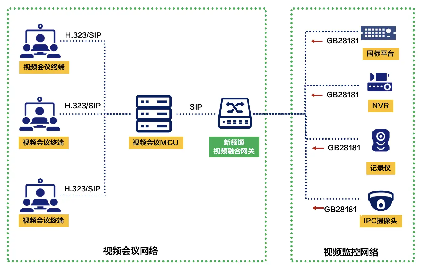 视频融合网关