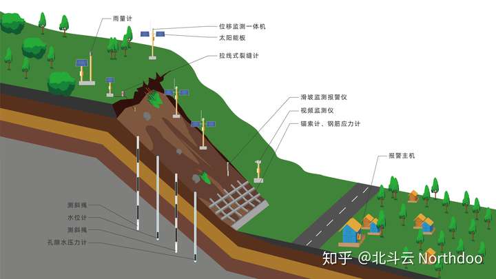 山体滑坡/垮塌可以预防吗?