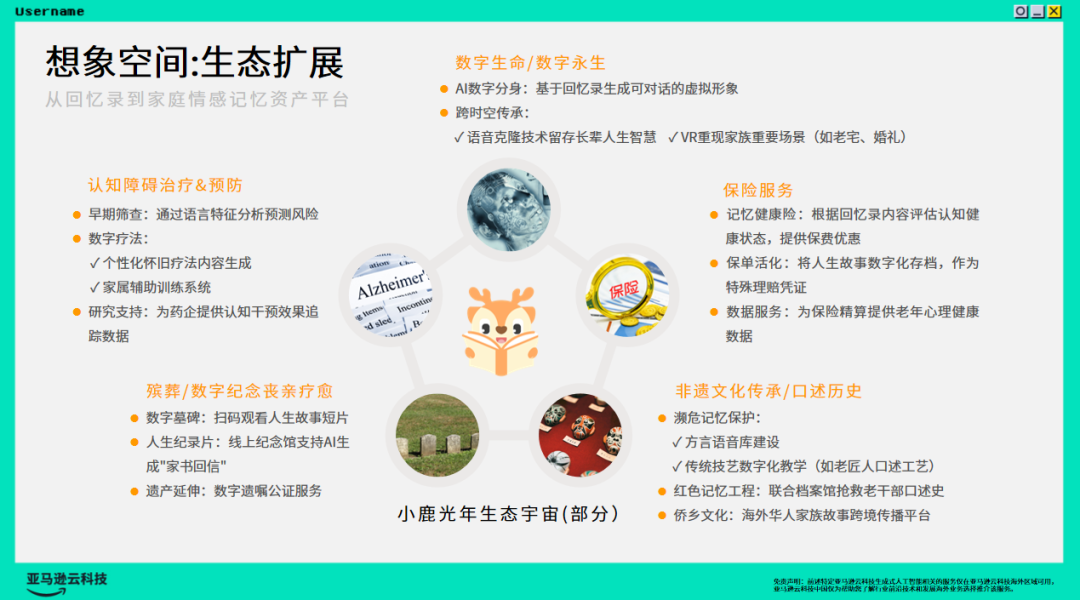 这场 AI 应用大赛，我见到了最颠覆想象的 AI 作品
