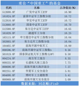 南北船合并，军工板块值得关注！