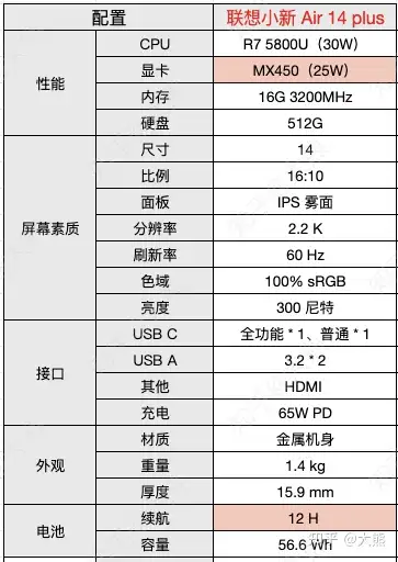 联想小新14 2019参数图片