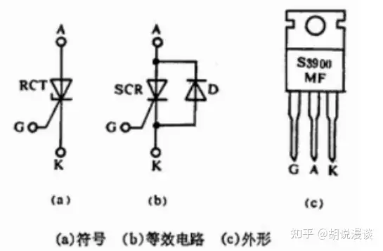 半导体系列11-半导体行业研究：一文了解分立器件