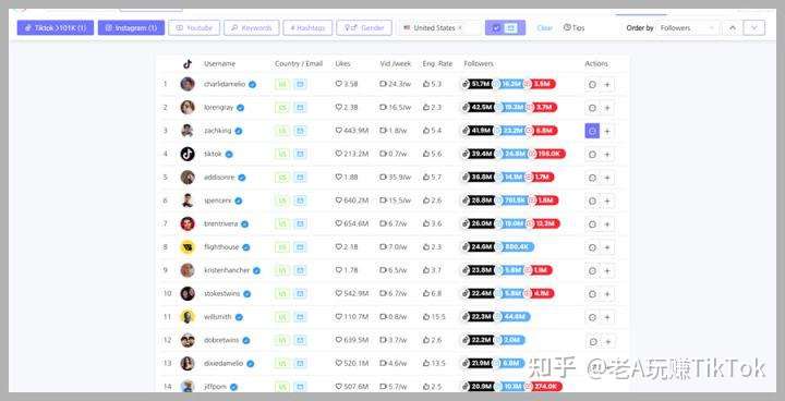 2021有人说跨境电商的未来在TikTok,跨境电商究竟该怎么做TikTok? tiktok注册 第28张 2021有人说跨境电商的未来在TikTok,跨境电商究竟该怎么做TikTok? tiktok注册 第28张