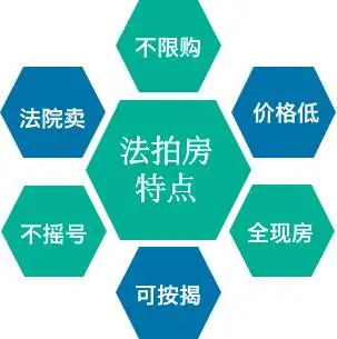 67法拍房兩年激增128倍背後的機遇有點兒意思