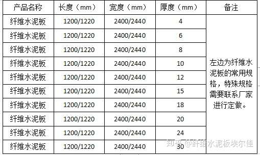 纤维水泥板的规格及用途都有哪些