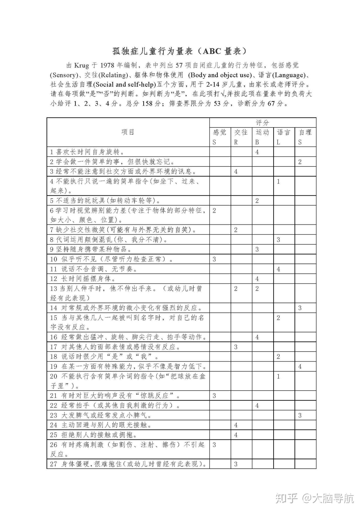 孤独症儿童行为评定量表 Abc 详解 一 知乎