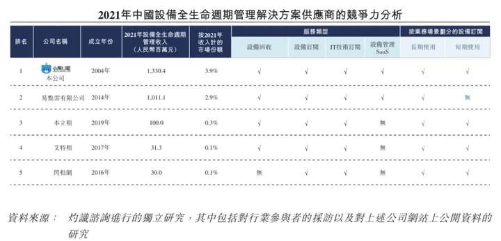 小熊u租是什么公司？小熊u租事件真相