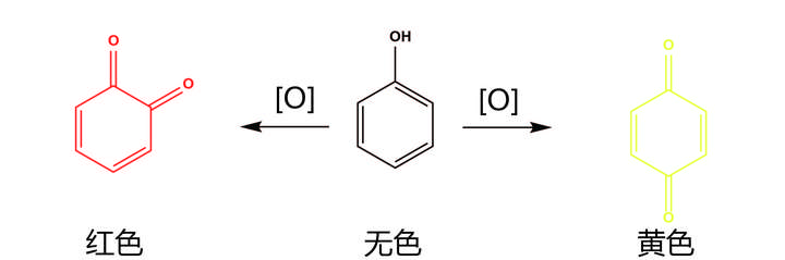 而花青素分子中存在多個酚羥基,所以變色也更復雜