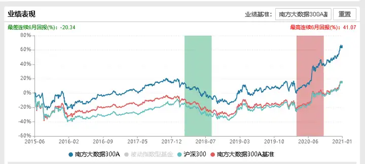 涧姻蜓害扁茸“朱”—穴昨惧苦堪300漾砾A&C（装燕决腰塌）-拜乍（南方大数据）西西弗书店主管级，