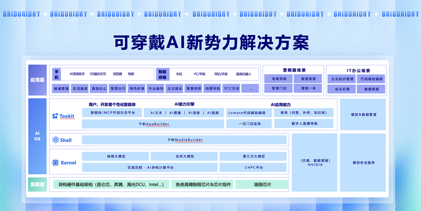 现在的AI创业，原来还可以这样玩...
