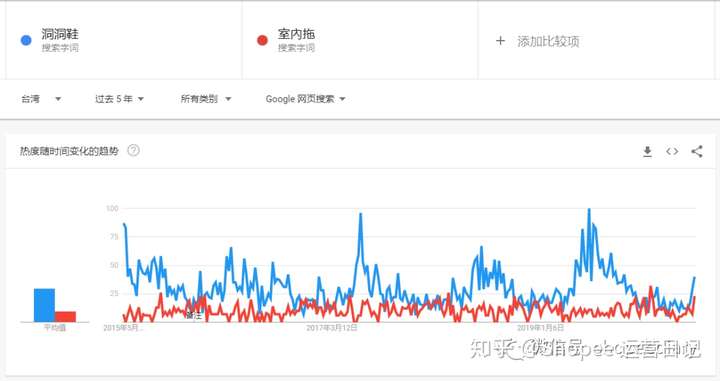 shopee数据:那些口口声声说虾皮不好做的人,都应该看看这篇