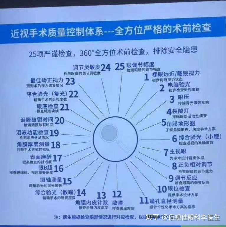 做icl晶体植入都需要检查些什么 知乎