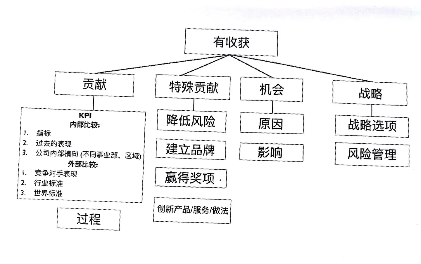 台北パンダ様専用⭐︎指示制作練習セット2023年度&家庭学習プログラム