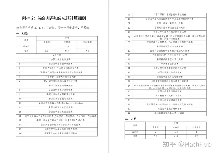 想参加大学生竞赛，但是大一不知道怎么报名，怎么比赛，该怎么入门呢？（大学生竞赛流程） 第2张