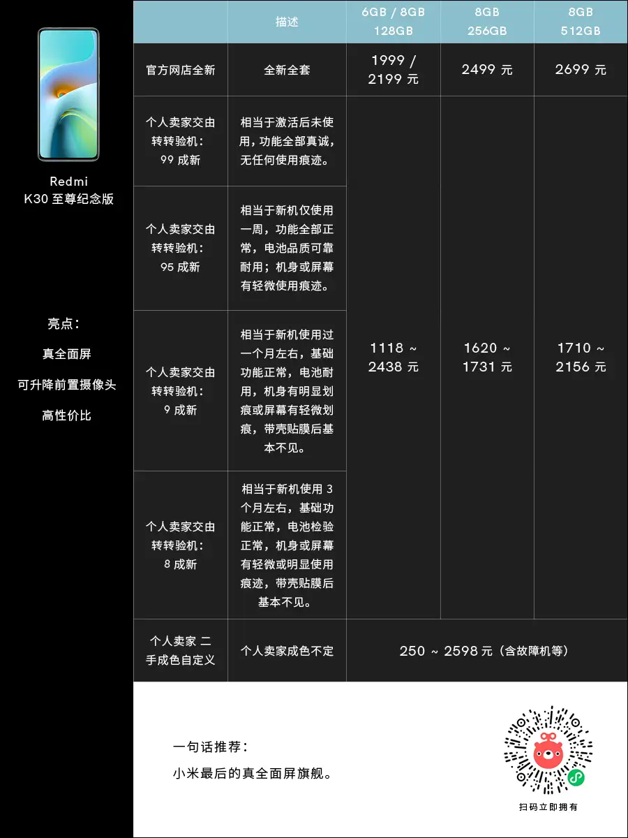 二手值得买| Redmi K30 Ultra 之后，小米再无真全面屏- 知乎