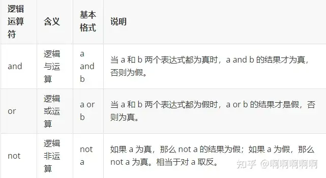 常见的运算符有哪些？5