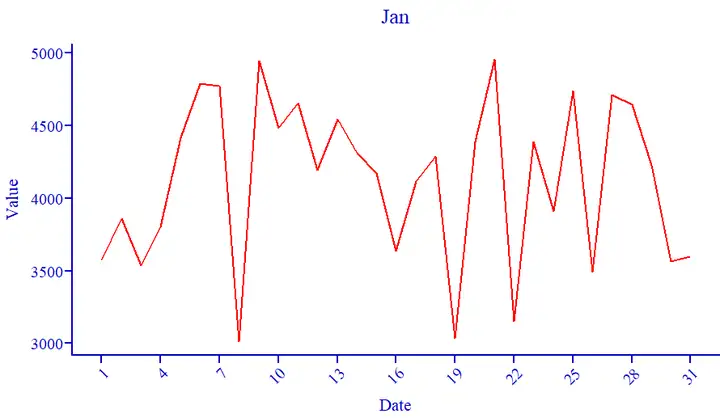 r可视化——基于ggplot2绘制时间序列图 - 知乎
