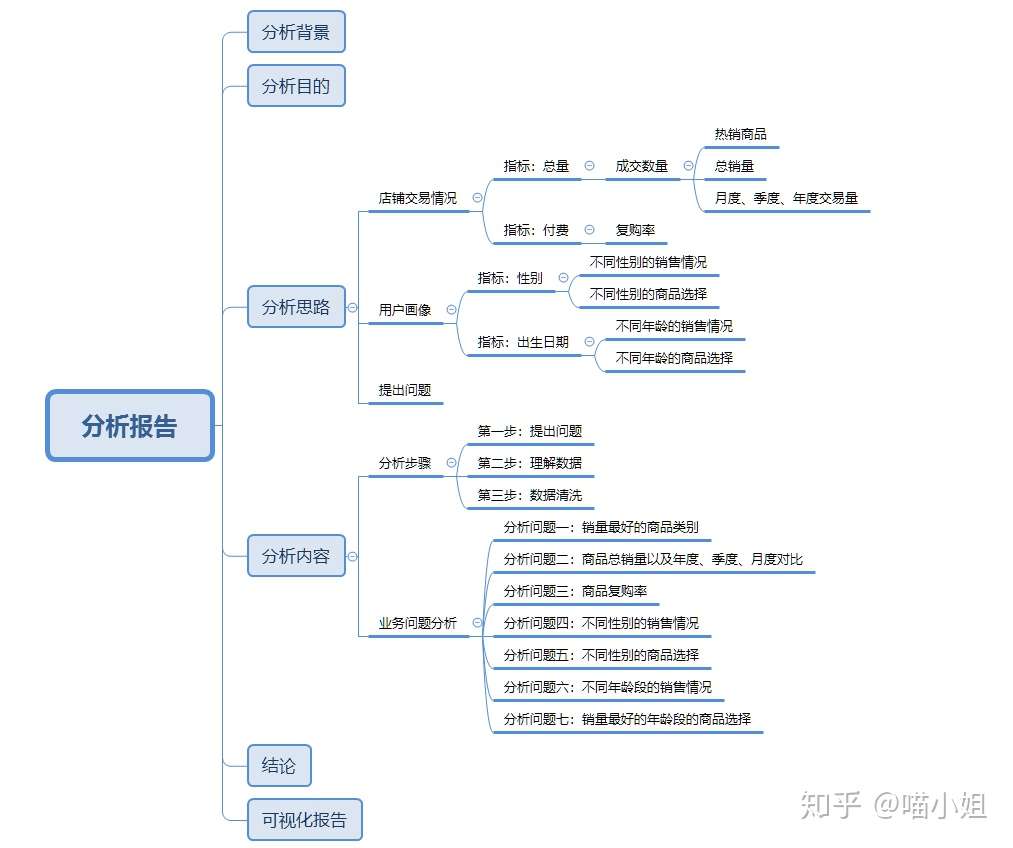 淘宝婴儿用品数据分析 附可视化报告 知乎