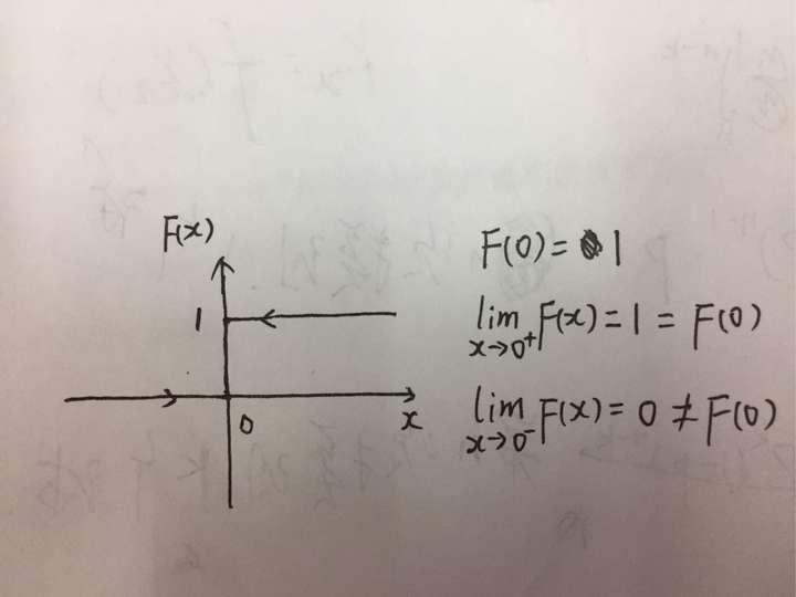 怎样理解离散型随机变量分布函数的右连续性?