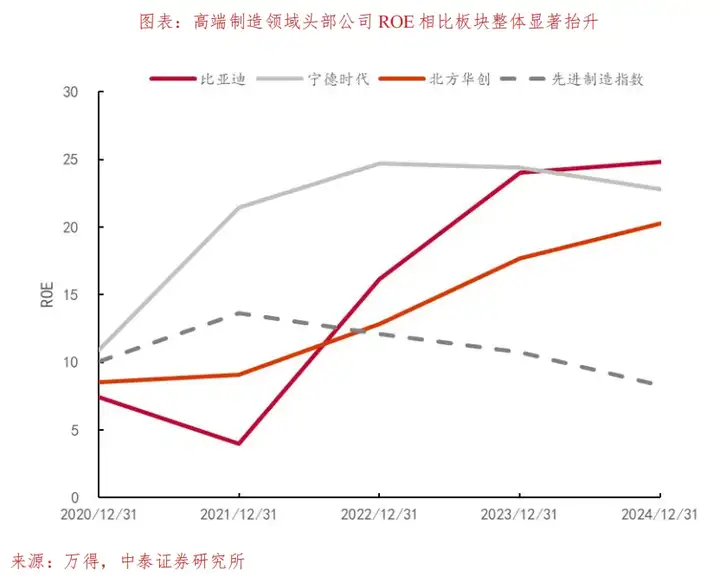 如何理解AI资产重估？
