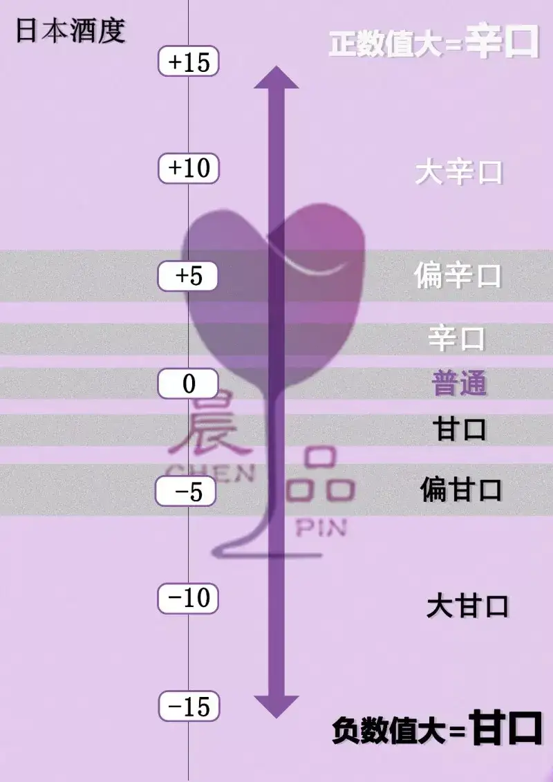 甘口和辛口只是日本酒度能量化的吗 知乎