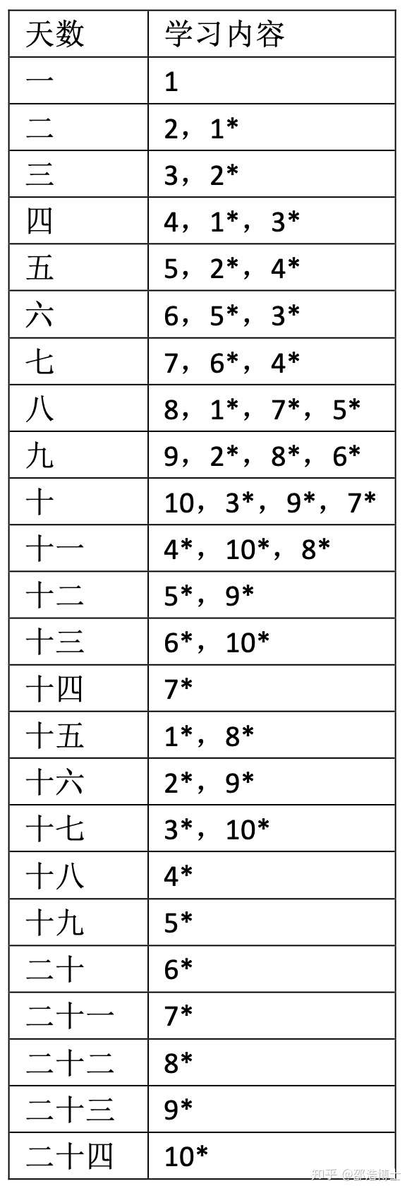 英语学习中的单词问题 知乎