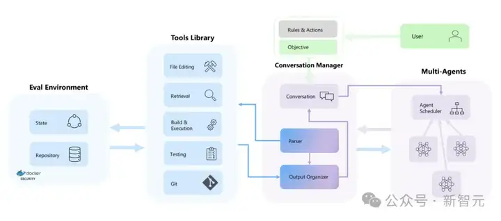 AI编程L1-L5超全分级来了！GitHub Copilot仅L1，Devin是L4